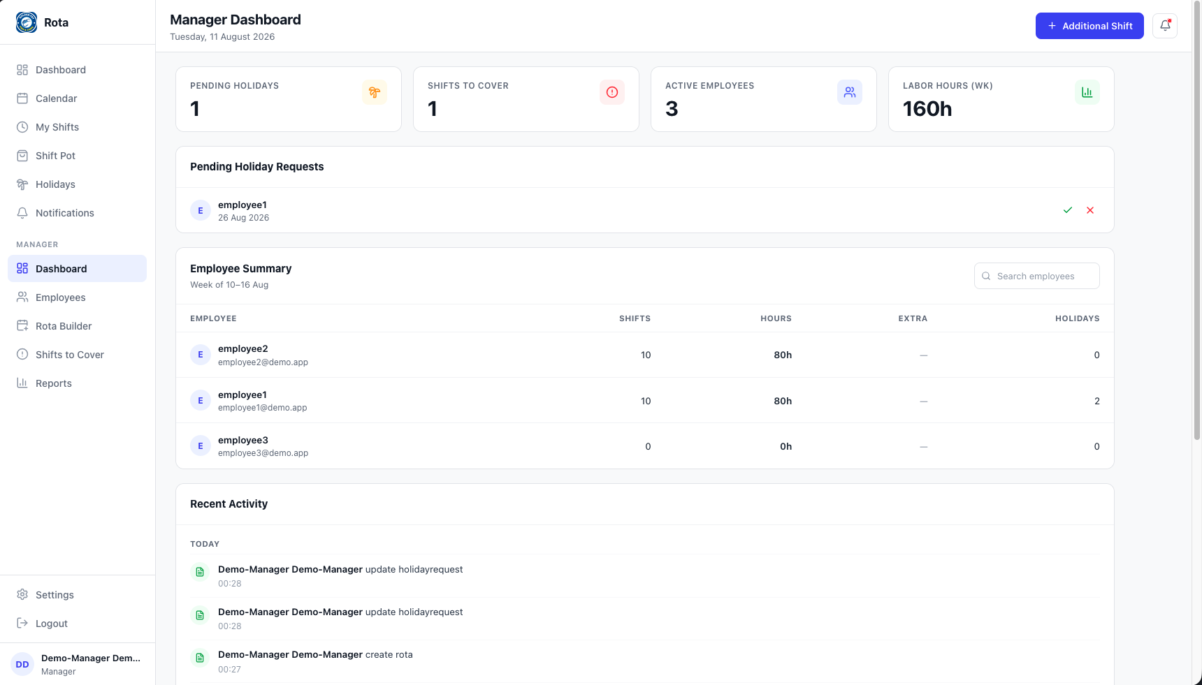 The Rota App manager dashboard showing a weekly schedule grid